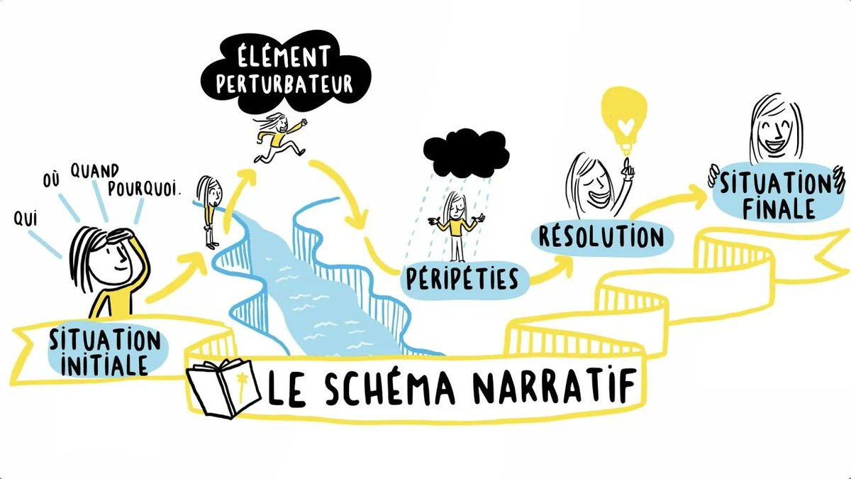Intra4Good's tweet photo. (#Intratips) Comment capter rapidement l'attention de son interlocuteur, susciter l'émotion et valoriser l'ancrage de son idée dans une démarche à impact positif ? 🤔 C'est l'intérêt du #storytelling 🗣️  Pour en savoir ➕⬇️

v/ @BNPParibas, @cibi1974 - https://t.co/TvEuXfVN5S https://t.co/DNGb5Fnp9e