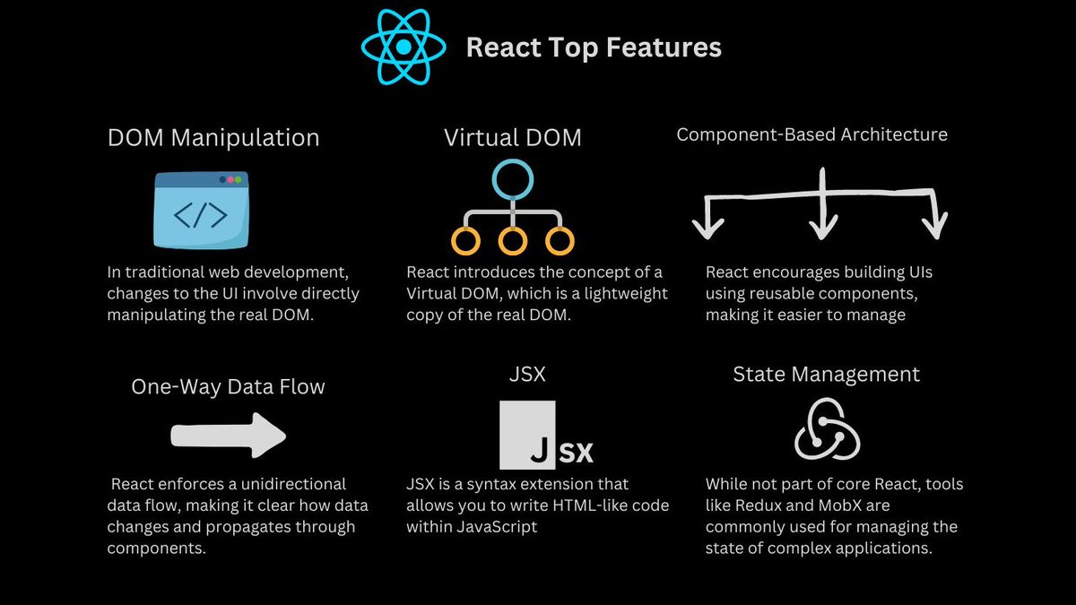 KiranAhamad's tweet image. 🔥✨ Discover the Power of Virtual DOM, Effortless Component Reusability, and Lightning-Fast Rendering. Say Hello to the Future of Interactive and Dynamic Web Apps! 🚀🌐 #ReactJ #FrontEnd #frontenddev #javascript #HTML #css #React #webdevelopment #freelancers