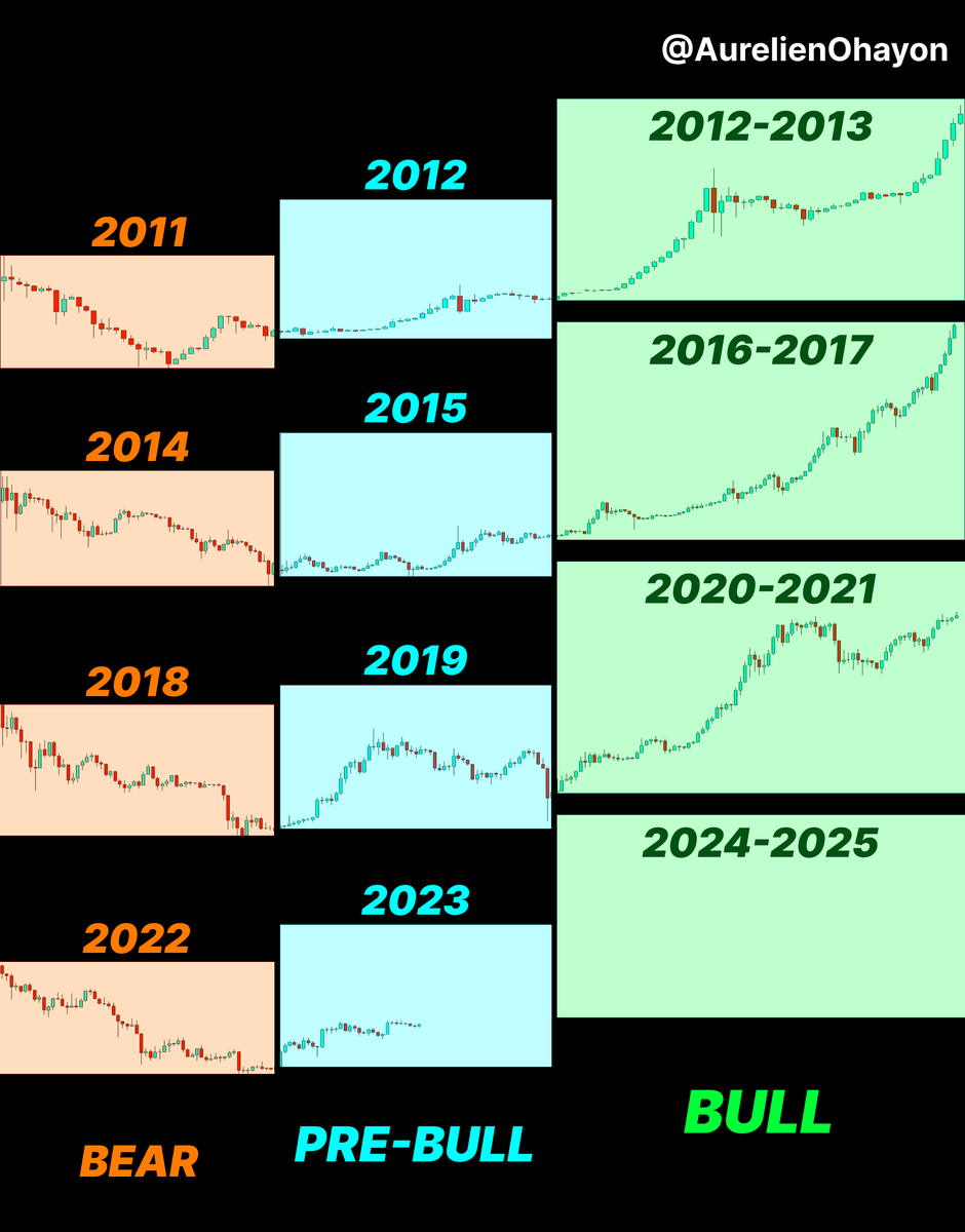 #BITCOIN 

The three stages.