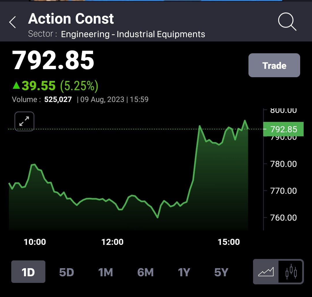 SikharJ's tweet photo. #ACE
#ActionConst
#ActionConstructions
New ATH 798
π https://t.co/FwICghi3wR