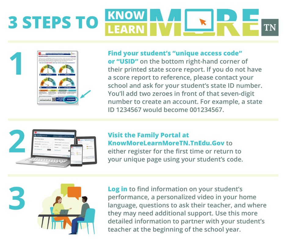 BTCS_District's tweet image. 𝐊𝐧𝐨𝐰 𝐌𝐨𝐫𝐞, 𝐋𝐞𝐚𝐫𝐧 𝐌𝐨𝐫𝐞, 𝐓𝐂𝐀𝐏 𝐅𝐚𝐦𝐢𝐥𝐲 𝐏𝐨𝐫𝐭𝐚𝐥 - Schools are sending home each student's printed state TCAP scores from last school year. Once you receive your child's report, go to bit.ly/3bOiCBW to learn more about the results.