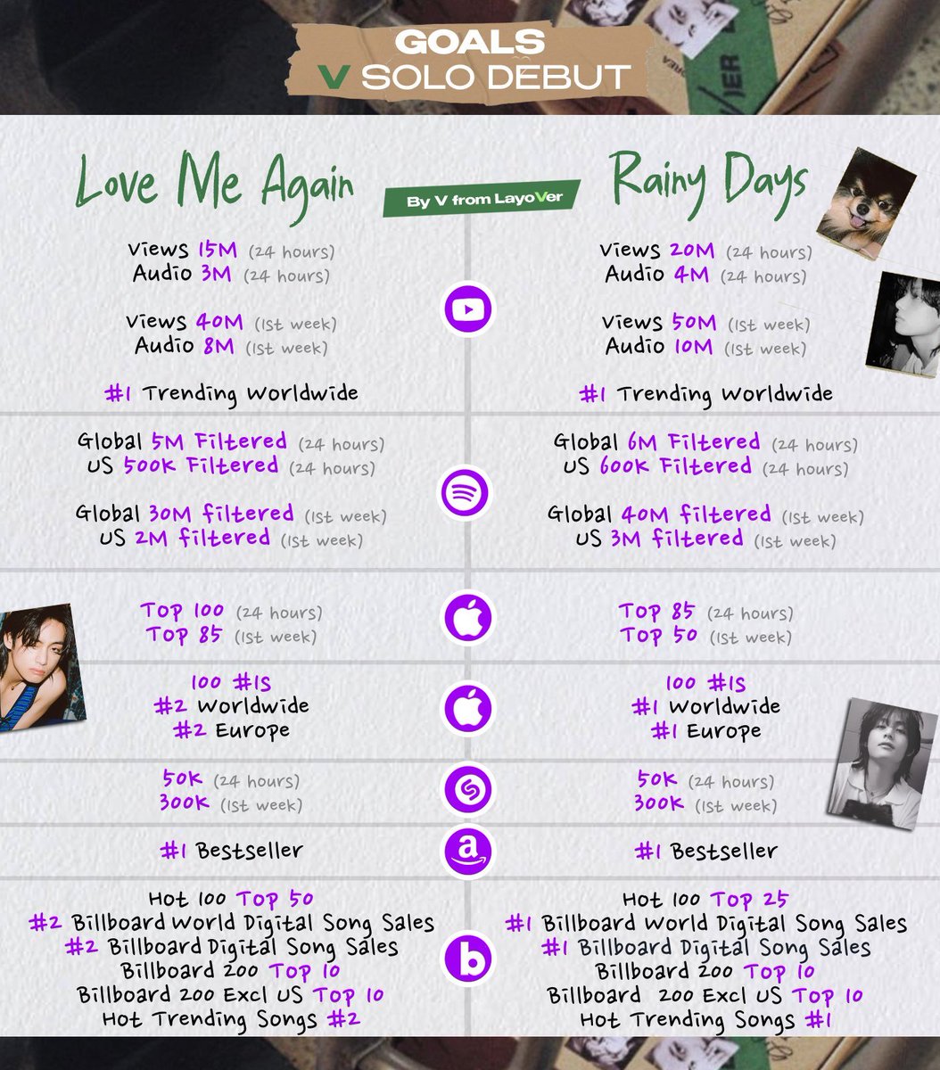 smol_kia's tweet photo. These are our goals. Please kindly read and let's do our best!

RT and Spread

LOVE ME AGAIN IS COMING 
LOVE ME AGAIN MV OUT TONIGHT 
V IS COMING https://t.co/ae6Sx3amVo