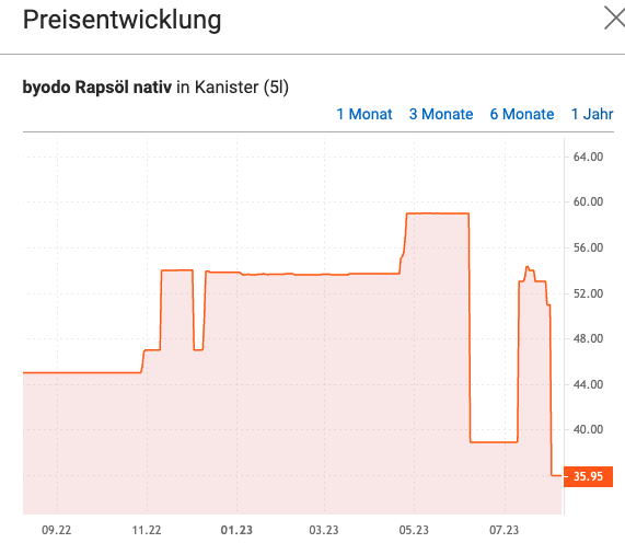 die_crux's tweet photo. @rbb24 hmmm keine Ahnung wo er sein Rapsöl grade  kauft vielleicht sollte er vorher mal vergleichen #idealo https://t.co/UQWtbjE52b