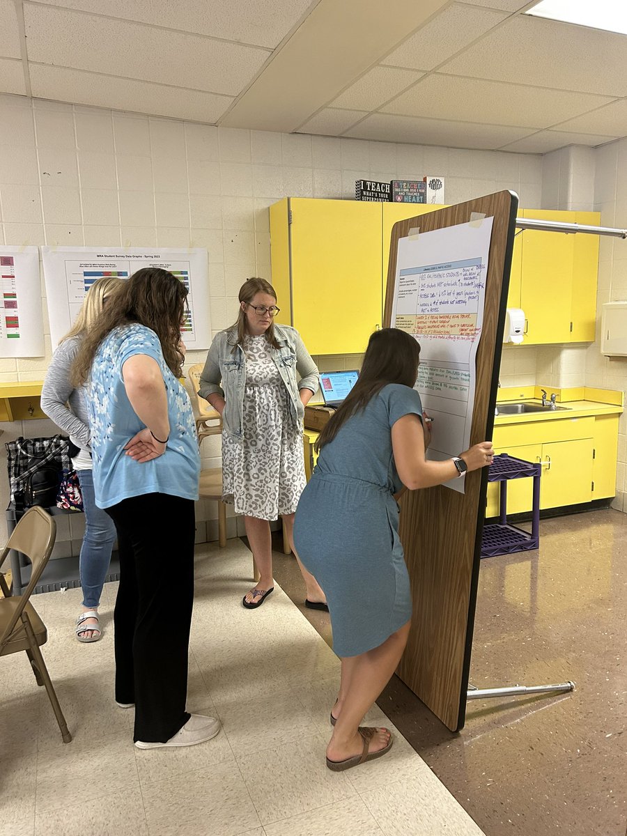 Day 1 in the books! BIG shout out to the CMES leadership team. They put in the work today! Lots of data analysis and developing problem statements for our SIP #BeUnique @AP_ClopperMill