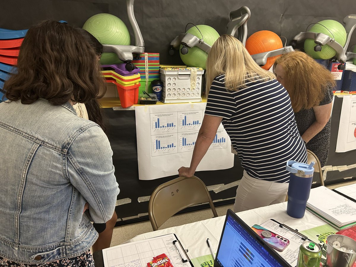 DRSKRES_SDT's tweet photo. Day 1 in the books! BIG shout out to the CMES leadership team. They put in the work today! Lots of data analysis and developing problem statements for our SIP #BeUnique @AP_ClopperMill https://t.co/qG8nPT64Tk