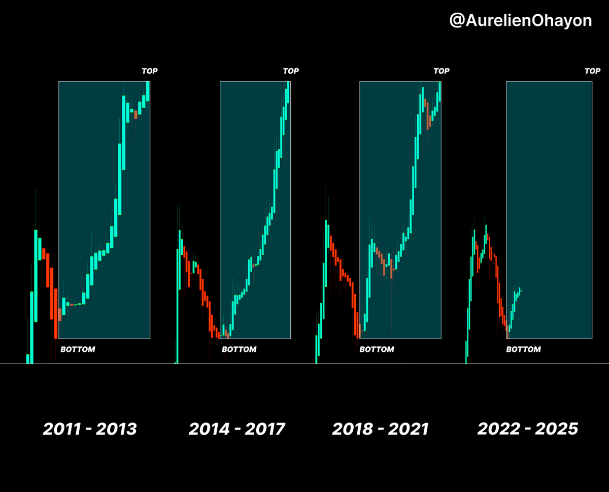 AO_btc_analyst tweet picture