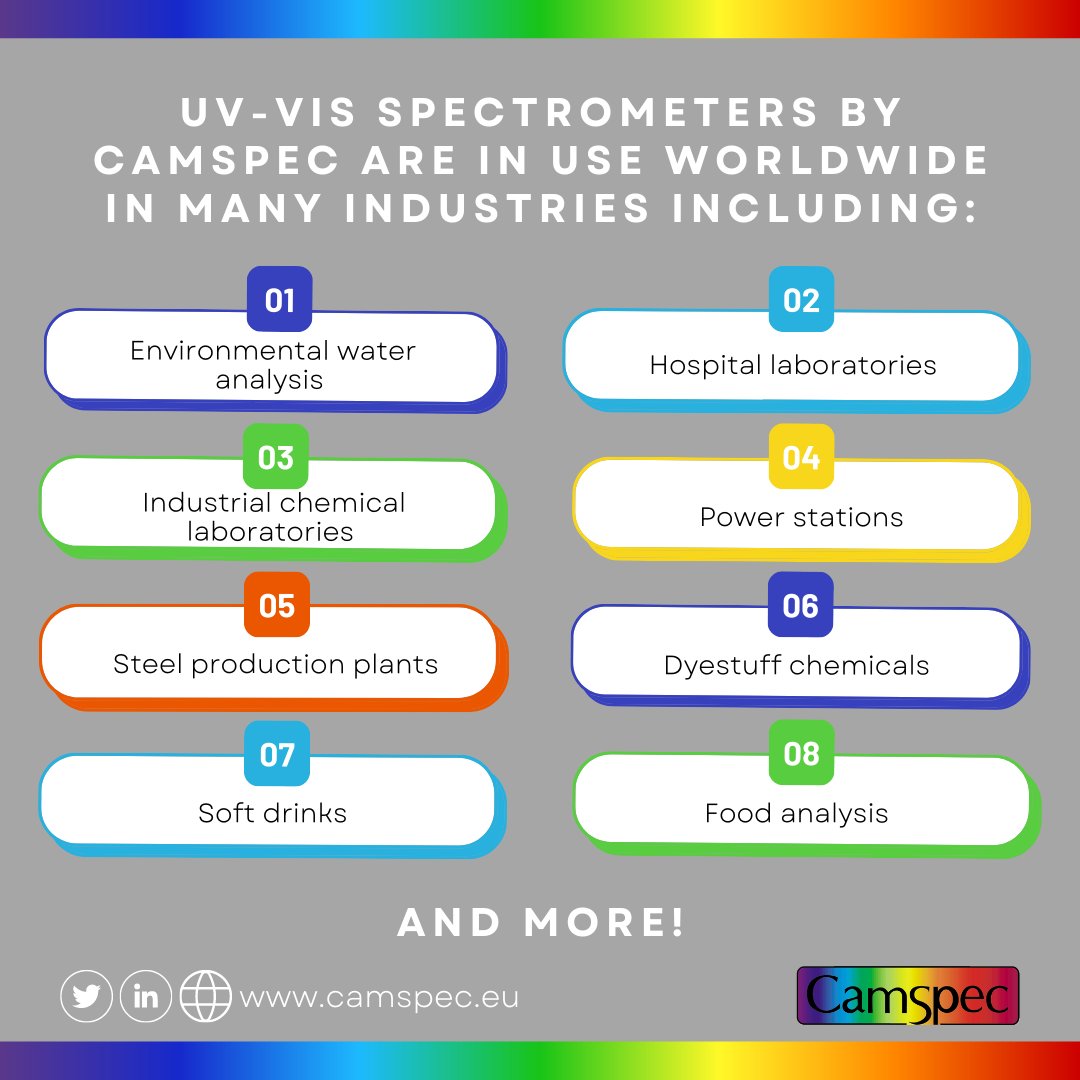 Cam_Spec's tweet photo. UV-Vis spectrometers by CamSpec are in use worldwide in many industries, and many Universities throughout the world!

#industries #spectrophotometers #CamSpec #Universities #laboratories 

https://t.co/VOYPxIQtVW https://t.co/iztFOwCDsZ
