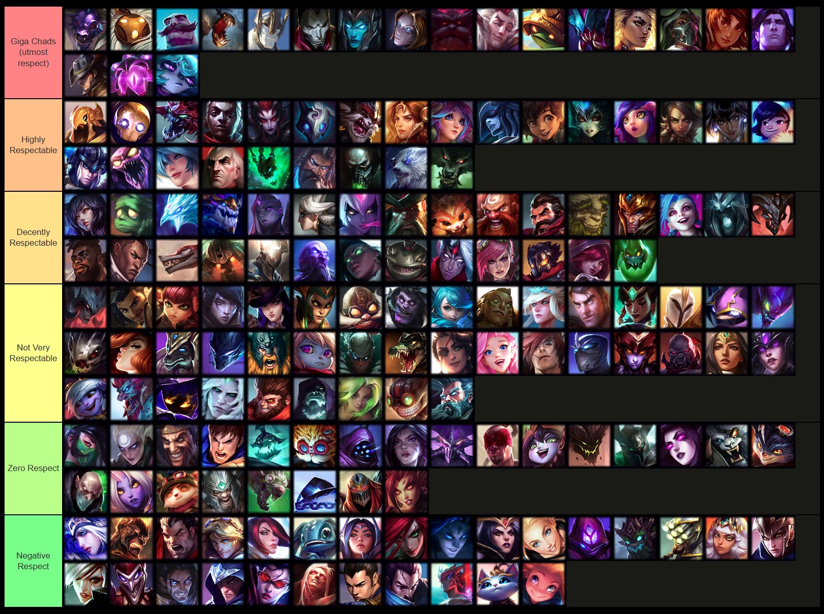 I've made a complete tier list ranking all the champions in league of  legends based on how good I think their hugs would be, hope you enjoy :) :  r/leagueoflegends