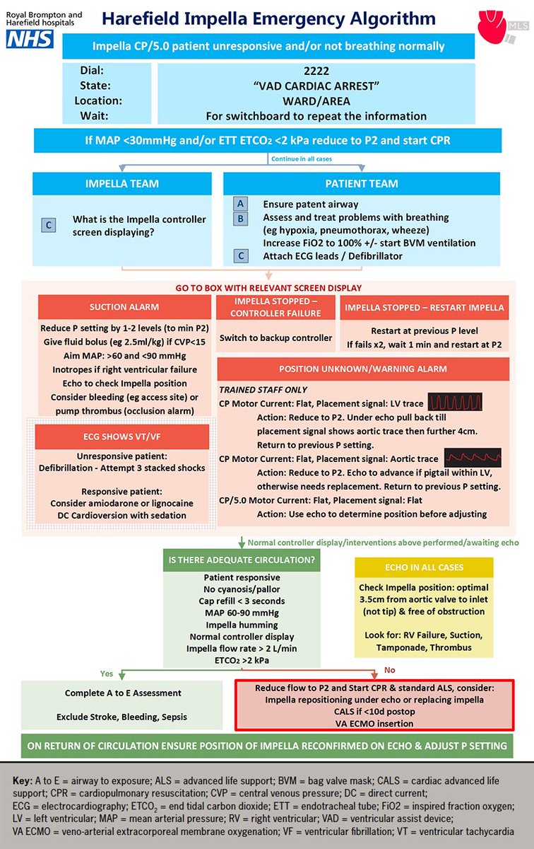 Our Impella emegrency algorithm and supporting data has been published in <a href="/BrJCardiol/">The British Journal of Cardiology</a> to guide frontline teams in resuscitation of these patients  <a href="/VPanoulas/">Vas Panoulas</a> <a href="/Alex_Rosenberg/">Alex Rosenberg</a>
 <a href="/DrWaqasAkhtar/">Waqas Akhtar</a> <a href="/sofia_pinto23/">sofia</a> <a href="/1krissytine/">Kristine Kiff</a> <a href="/agnieszkazych11/">Agnieszka Wypych-Zych</a> 

bjcardio.co.uk/2023/08/mechan…