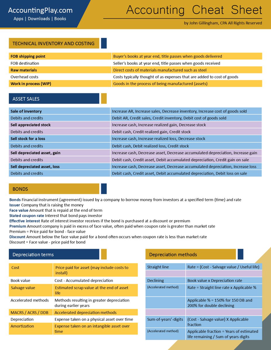 Financial Accounting Cheat Sheet