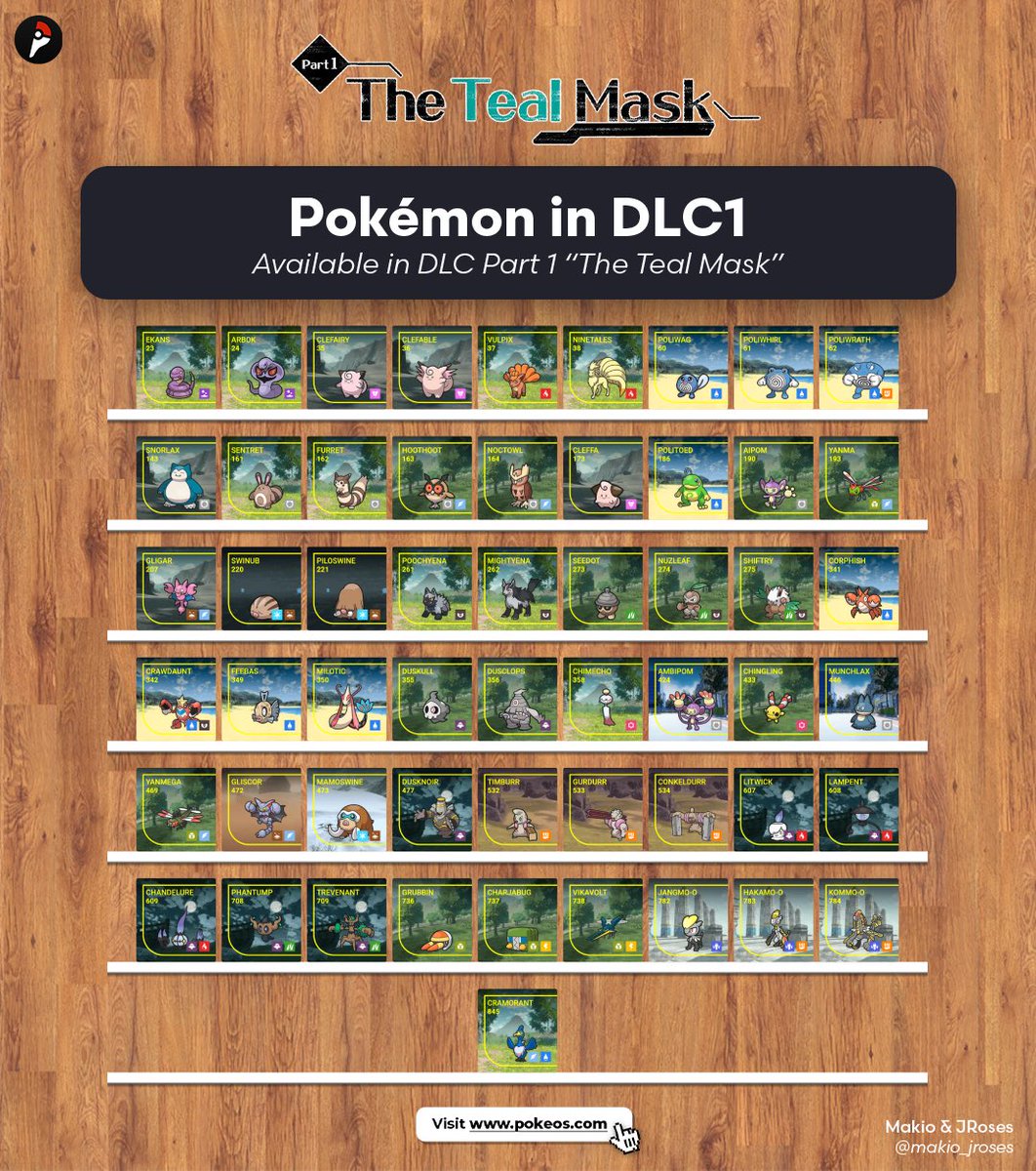 Makio & JRoses | pokeos.com tweet media