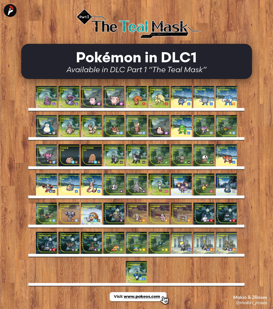 Every New Pokémon In The Teal Mask DLC