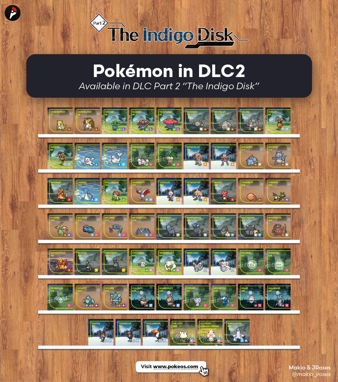 All returning starters in Pokemon Scarlet & Violet The Indigo Disk DLC -  Dexerto