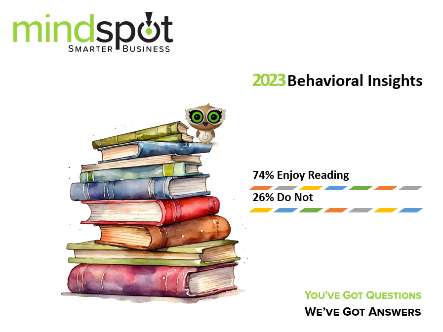 Mindspot's tweet photo. Happy Book Lovers Day, Y’all! #Mindspot found in our 2023 Behavioral Insights Survey that 74% of respondents Enjoy #Reading in their spare time. You’ve Got Questions, We’ve Got Answers #BookLoversDay #OCLS #BrainHealth #StressReduction #BetterSleep #marketing #OnlineFocusGroups https://t.co/5rPsVSeYIb