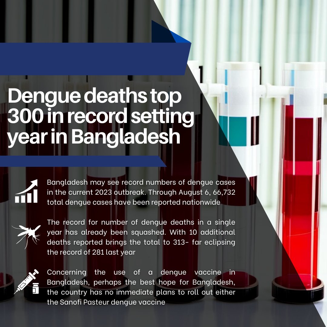 tworldreviews's tweet photo. Bangladesh are overflowing with patients suffering from dengue amid a record number of deaths from the virus for the second year in a row. A worst dengue fever outbreak on record has killed more than 300 people this year.
#Bangladesh #health #feveroutbreak #dengue #worldnews #top https://t.co/Q9xYpCUjMy