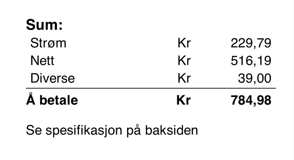 Først når strømprisene nå i juli er blitt normale igjen, ser man fordi mye den nye nettleie-modellen koster forbrukere:

Over det dobbelt av hva strømmen i seg selv koster.
