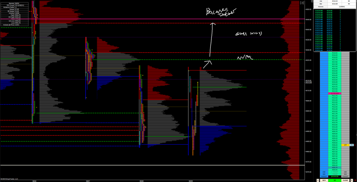 turboarbitrage's tweet photo. BULLISH IMBALANCE TO 4544.25 🦾🏴‍☠️²³

i was running 20 lot cut half back to 10 lot now

#ES_F #NQ_F #SPY #QQQ https://t.co/0jW07mnatD