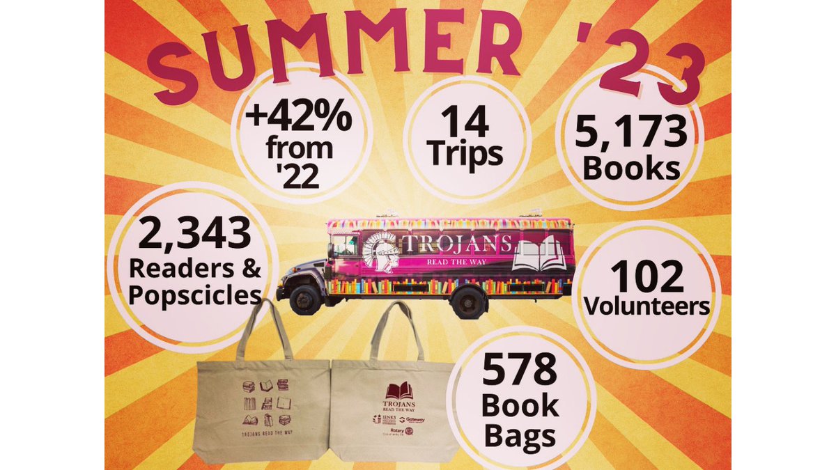 What a great summer! 
The best part-we got 5,173 books in the hands of Trojans! 

None of this would be possible without our volunteers-thank you!

A special shout out to Liz Wright &amp; Karen Workun for their tireless work in making sure everything runs smoothly week after week.