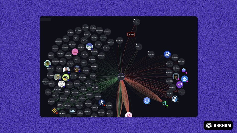 The ENS address 'nd4c.eth' has burned the following assets:

💵 2500 ETH (Valued at $4.63M)
🐒 1 Bored APE
🍌 1 Mutant APE
👀 1 BAKC

Wallet Address: 0xEfbBc3fa829aF506Bc7AfE1a0C31B3c7419456F7
___
#Bitcoin #USDT #SeiNetwork  #Binance #PayPal USDC $INJ $PEPE #Ethereum #crypto