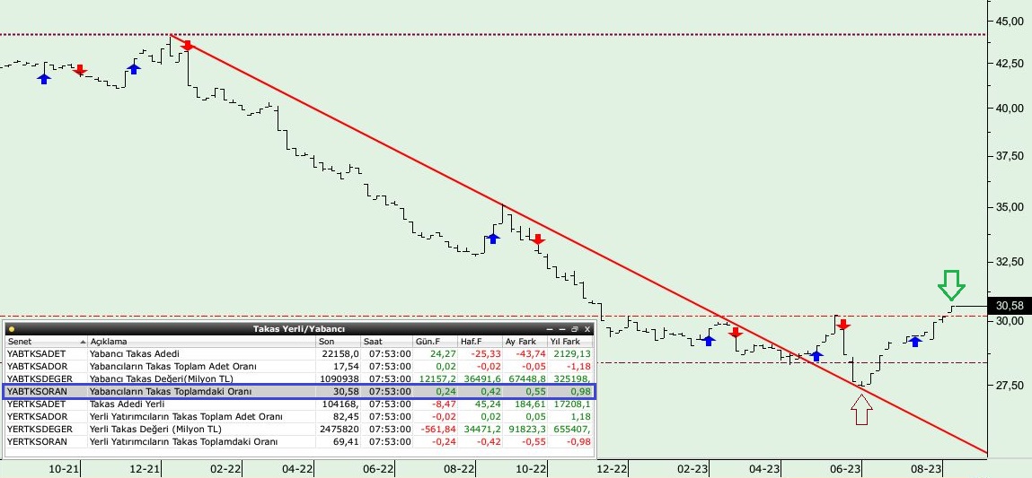 YABANCI TAKASI
#yabtksoran 

yatay direnç kırıldığına göre coşku başlar mı :))