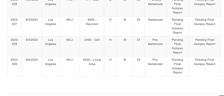 Keri Blakinger tweet media