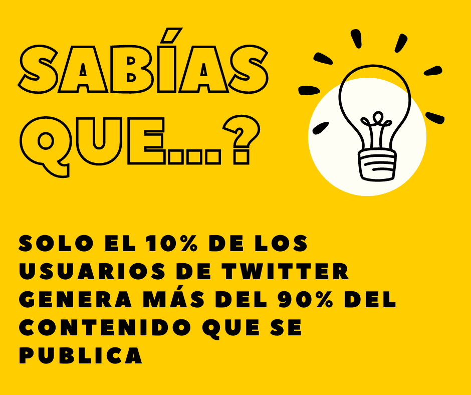 Enredatt's tweet photo. Según un estudio publicado por la sede de Twitter en E.E.U.U, una pequeña minoría es la que produce el contenido para una gran mayoría de consumidores. #funfact #twitter #redessociales #estadisticastwitter https://t.co/Edg0TWFd6J