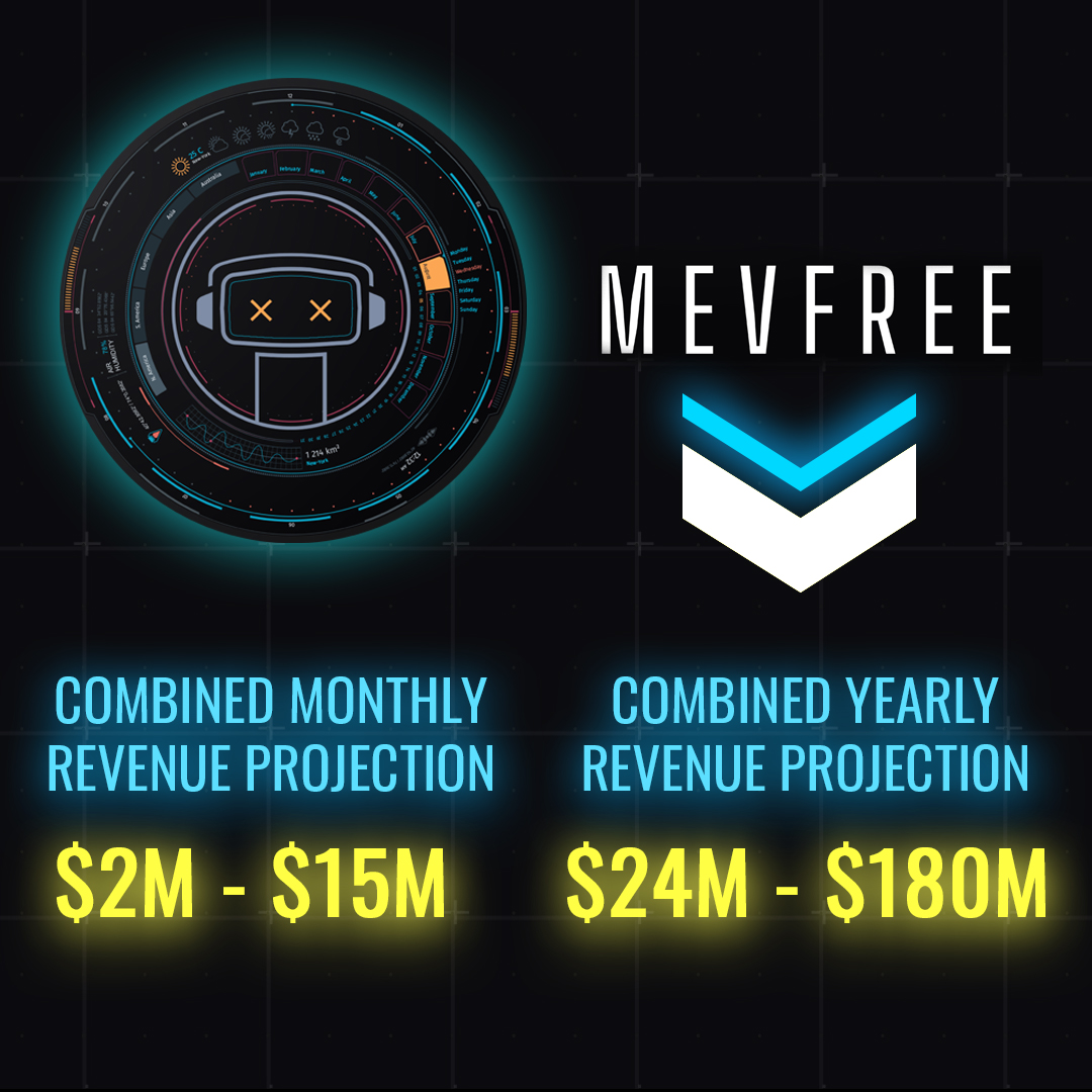 VenusQueen19's tweet photo. #MevFree Few FACTs:
✅An ecosystem with #Telegram #Discord bots used by one million users.
✅#MevSwap a privacy DEX will support $BASE chain now. #coinbase
✅An ecosystem with almost 10 revenue streams.
✅Monthly revenue projections can be 15 times higher than $UNIBOT. Current Market Cap is only 22 Million USD vs $UNIBOT has 190 Million Market Cap.
✅Team has been building since 2021 so not chasing any hype. They are building and delivering.
✅Mass adoption is happening since number of #telegram groups using #MevFree bots going parabolic. Imagine when 10 million plus users will have exposure to #MevFree bots.
✅Over 100 million USD in revenue per year is possible and #MevFree can be over a billion dollar market cap.
DO NOT FADE.
Dextools: https://t.co/sU086jFtdx
#binance #coinbase $BASE #bitcoin #crypto #100x $ROSE $RVF $CELL $ATOR $PAAL $HAVOC $UPO $NAKA #UNISWAP #ETH $SOL $KSM $DOT