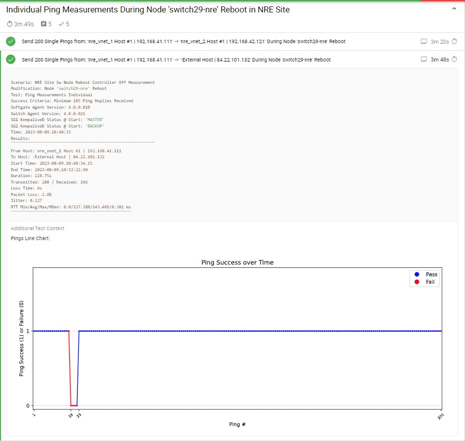 alex_saroyan's tweet photo. Screenshot from our automatic QA -- one of 10000s tests we perform automatically to ensure we ship reliable network automation algorithms to our users. -- This screenshot is measuring the failover time during the reboot of a physical switch. https://t.co/wZc5G4CLUk