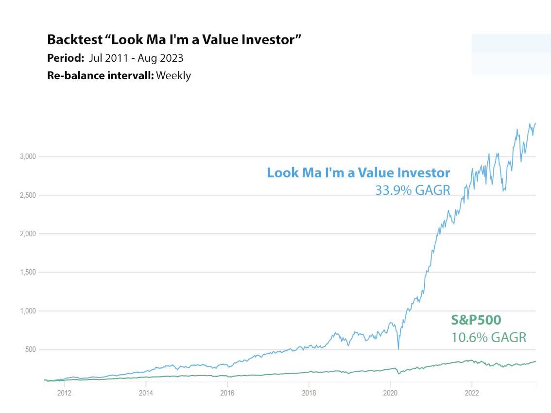 SimFin Analytics GmbH tweet media
