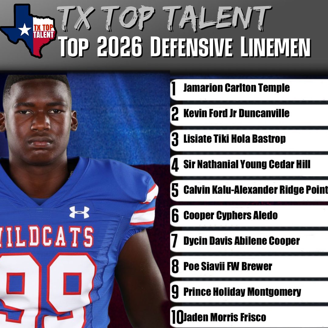 🇨🇱TX TOP 10 D LINEMEN 2026 

Who’s Your Favorite?
Who’s Underrated?
Who shouldve made the list?
#ThePlayersPlatform

📃Full Position Rankings Drop this Fall… Stay Tuned

🔜26  DBs &amp; ATHs drops once <a href="/ScoopEditz/">ScoopEditz🌵</a> reaches 1K Twitter followers