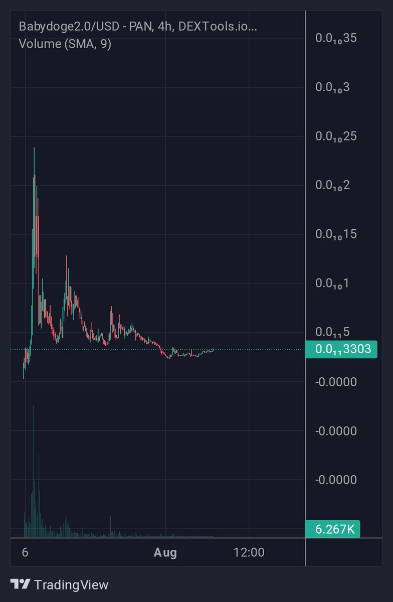 Sheriff₿ull GEMS 🧲💹🚀 tweet media