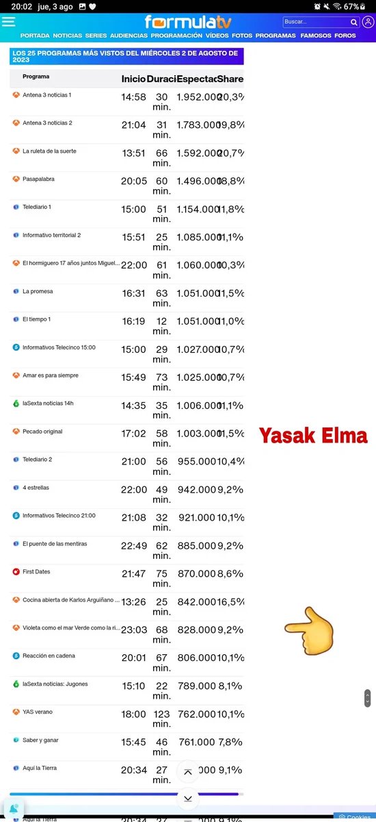 <a href="/dizidoktorucom/">Dizi Doktoru</a> In Spain, it ranked 20th out of 25 programs.
Any other Turkish series on Antena3 has a higher rating.