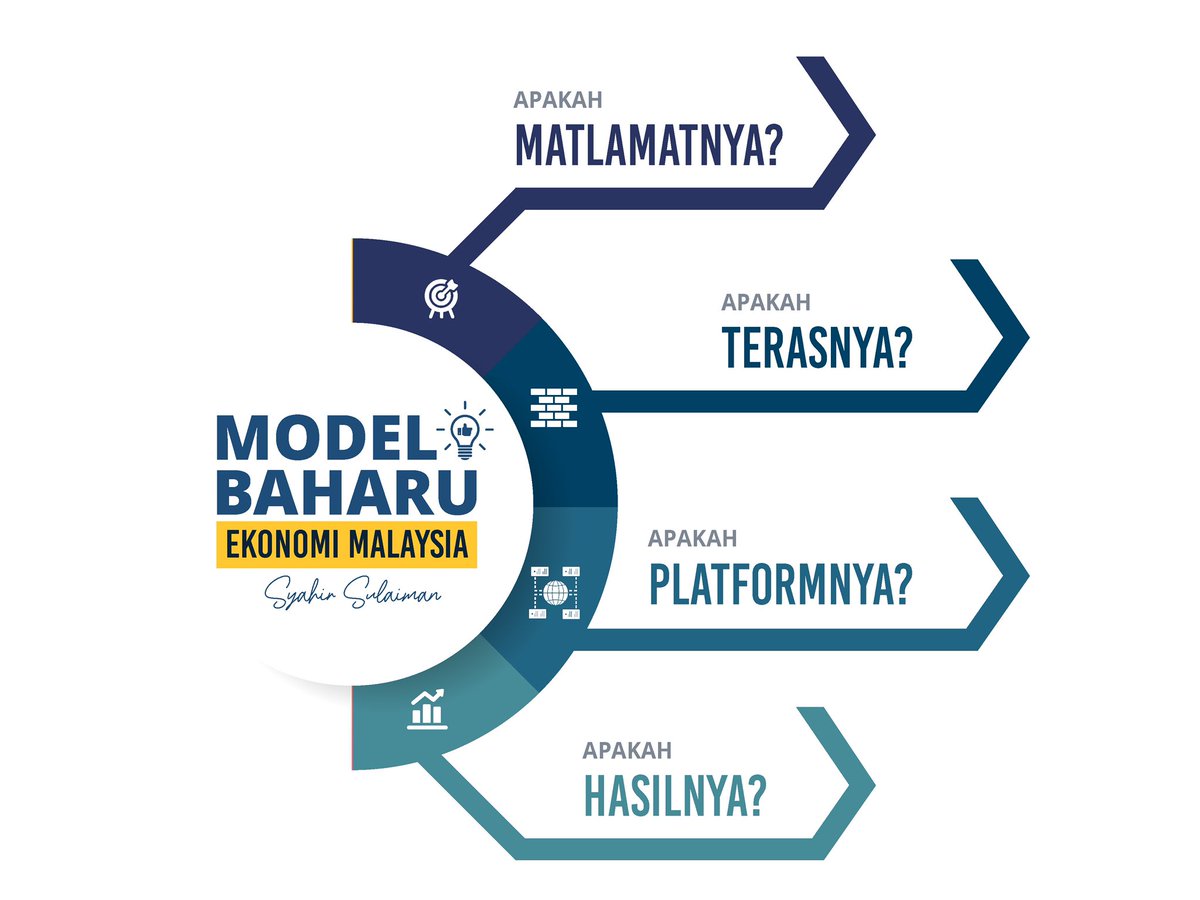 Syahir Sulaiman tweet media