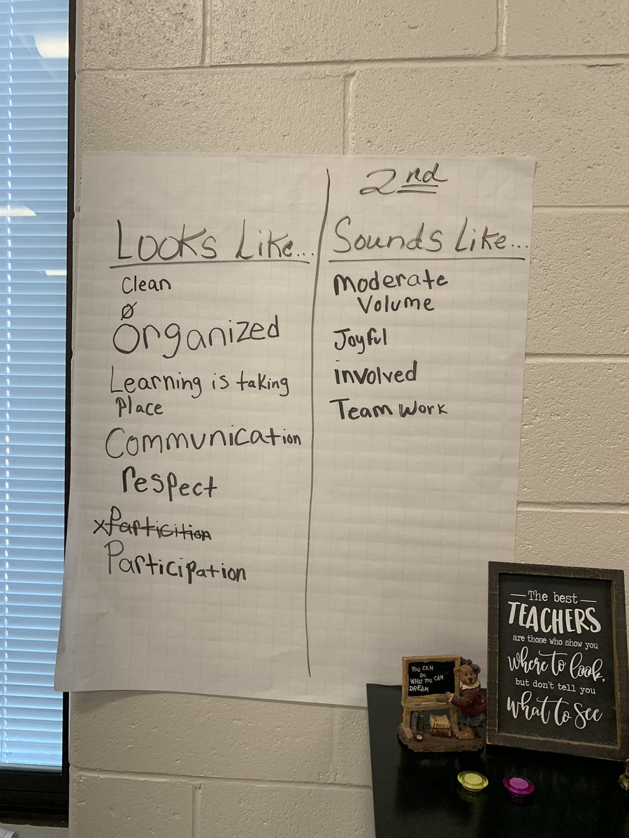 aiken_hs's tweet photo. Working in math communities in Ms Densmore’s. @AikenPublicSch @MidlandValleyHS #CSTatwork #acpsdmath https://t.co/XA2X3GudwT