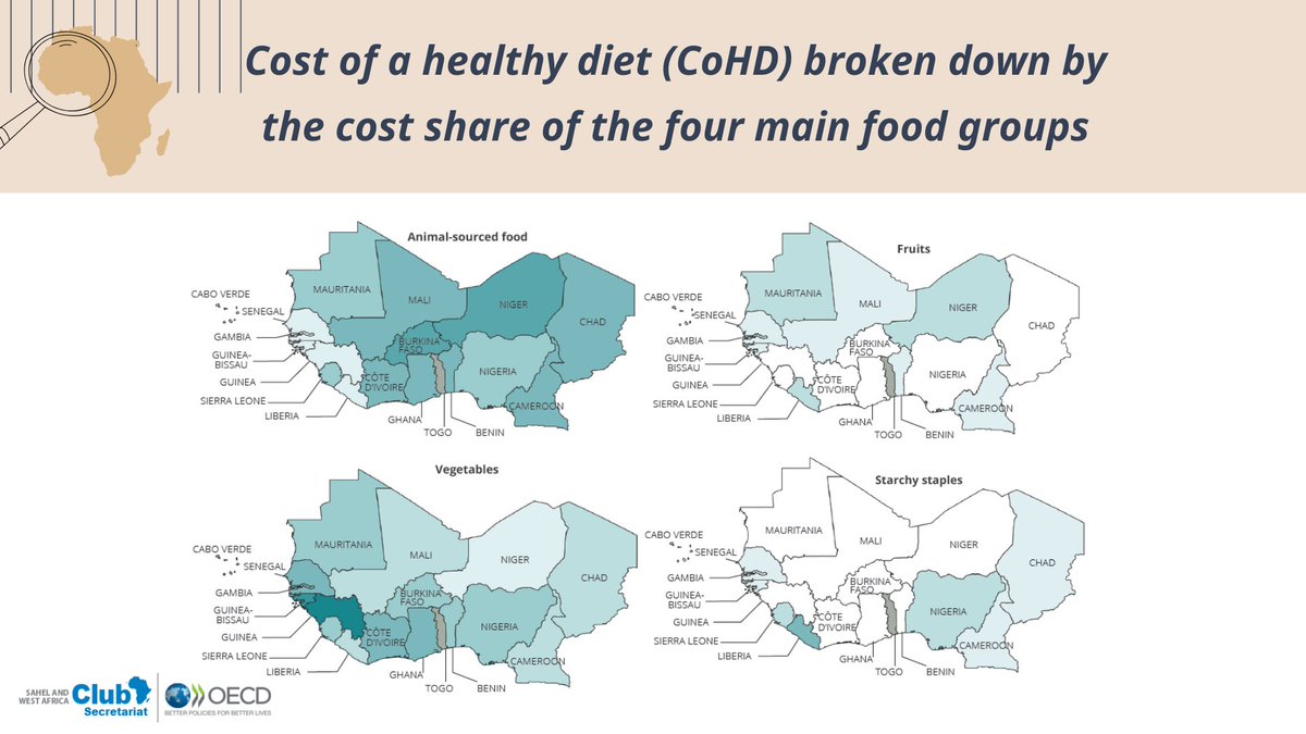 SWAC_OECD's tweet photo. 🆕 #MapsandFacts!
More investment in #FoodSystems is needed.🌱
👉Improved data can help to identify opportunities for action to promote affordable & healthy food for all.
Check out our most recent data here 🔗https://t.co/hwBUomsKsu https://t.co/L7Xc3qLwSP