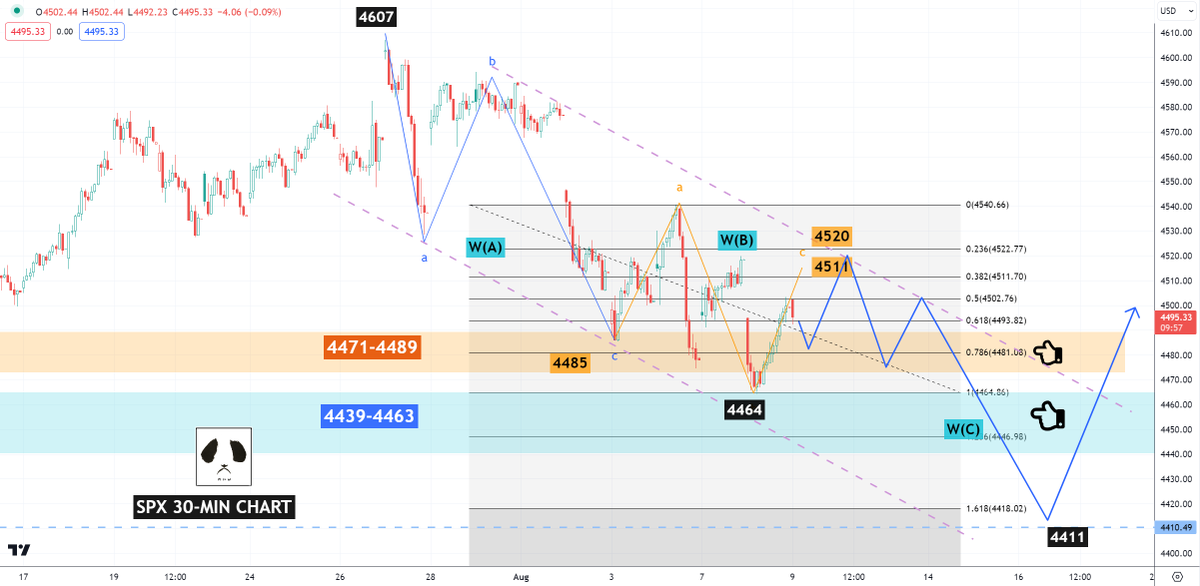 MasterPandaWu's tweet photo. Most Bearish Option Off: (1) the bear-nest is off the table now; but there is another more complex potential, that blue w-b morphs to a triangle; (2) all these indecisive moves are the results of positioning ahead of CPI number tmrw. (3) expect many fakes moves, then gap fill. https://t.co/lpoNdNvsyC