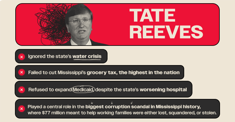 DemGovs's tweet image. The #MSGov general election has officially begun. And @BrandonPresley is the only candidate who’s ready to tackle corruption, expand Medicaid, and represent ALL Mississippians.