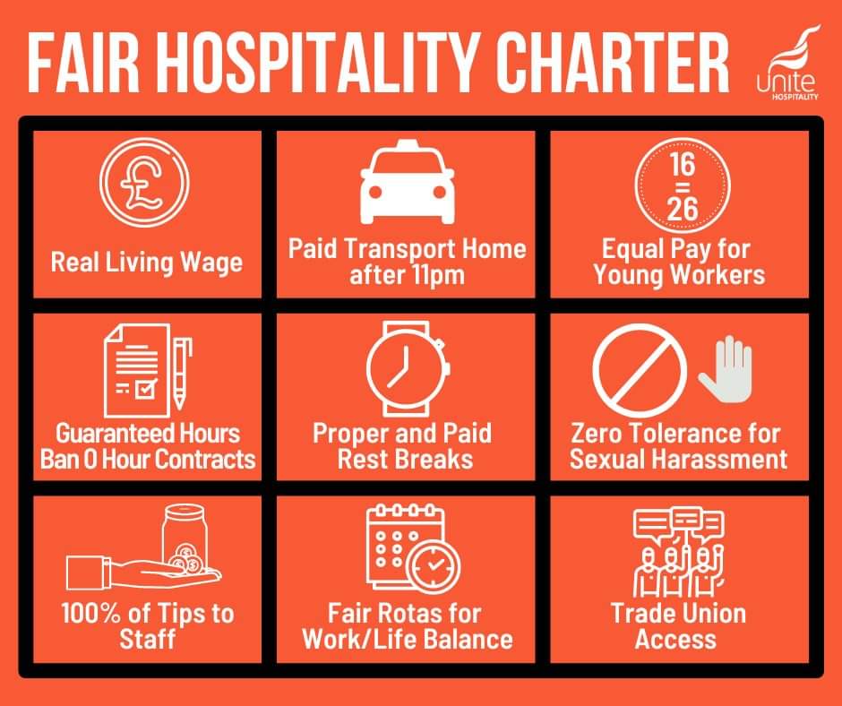 UniteHospoNI's tweet image. Unite is fighting for #FairHospitality
Our Fair Hospitality charter has been put together by hospitality workers like you. We deserve a living wage, respect and dignity at work and a work/life balance.