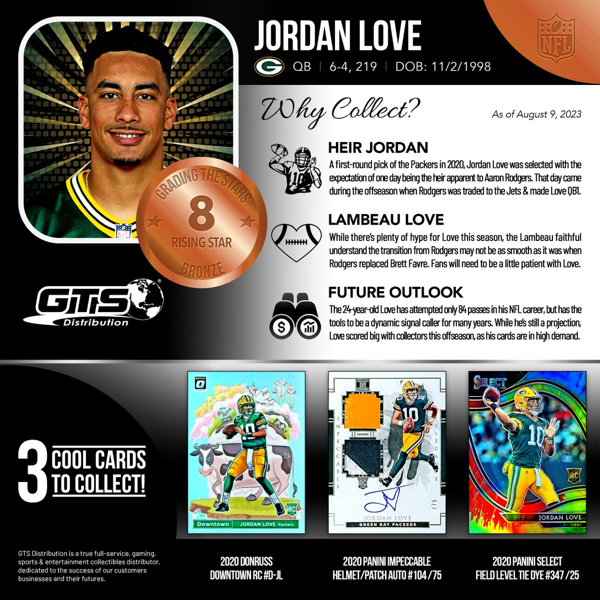 GTSDistribution's tweet photo. NEW #GradingTheStars ✨! We featured a man who is one of the most intriguing young QBs in the #NFL, as he’s set to be a starter for the first time, #GoPackGo QB Jordan Love. Check out Love’s grade and 3 Cool Cards to Collect.
Full article 🔗: https://t.co/OpipcsXLC3
#TheHobby https://t.co/OsVi1l6KMl