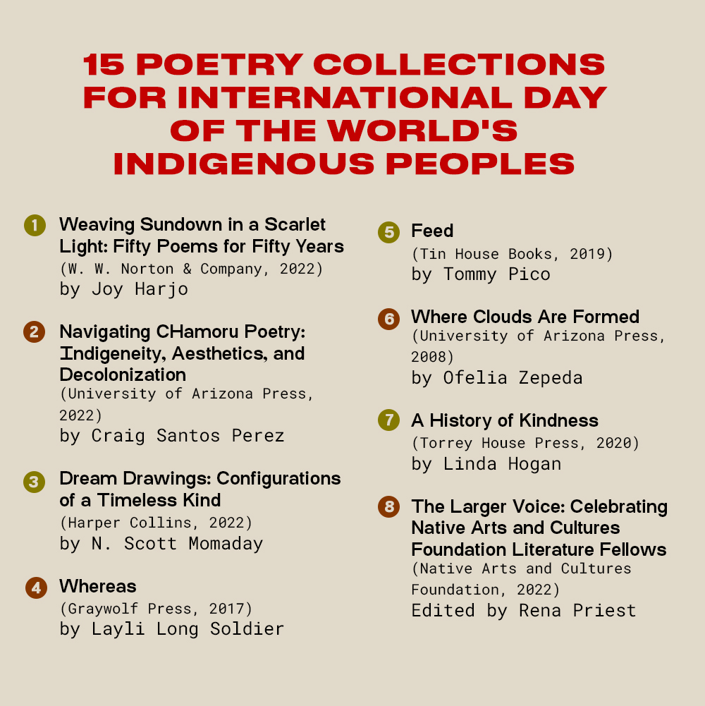 GetLitPoet's tweet image. Check out these 15 incredible poetry collections, shared in honor of International Day of the World&apos;s Indigenous Peoples — observed each year on August 9th 🗓️ Have your own recommended reading? 

#TheSealeyChallenge #IndigenousPeoplesDay #IndigenousPoetry