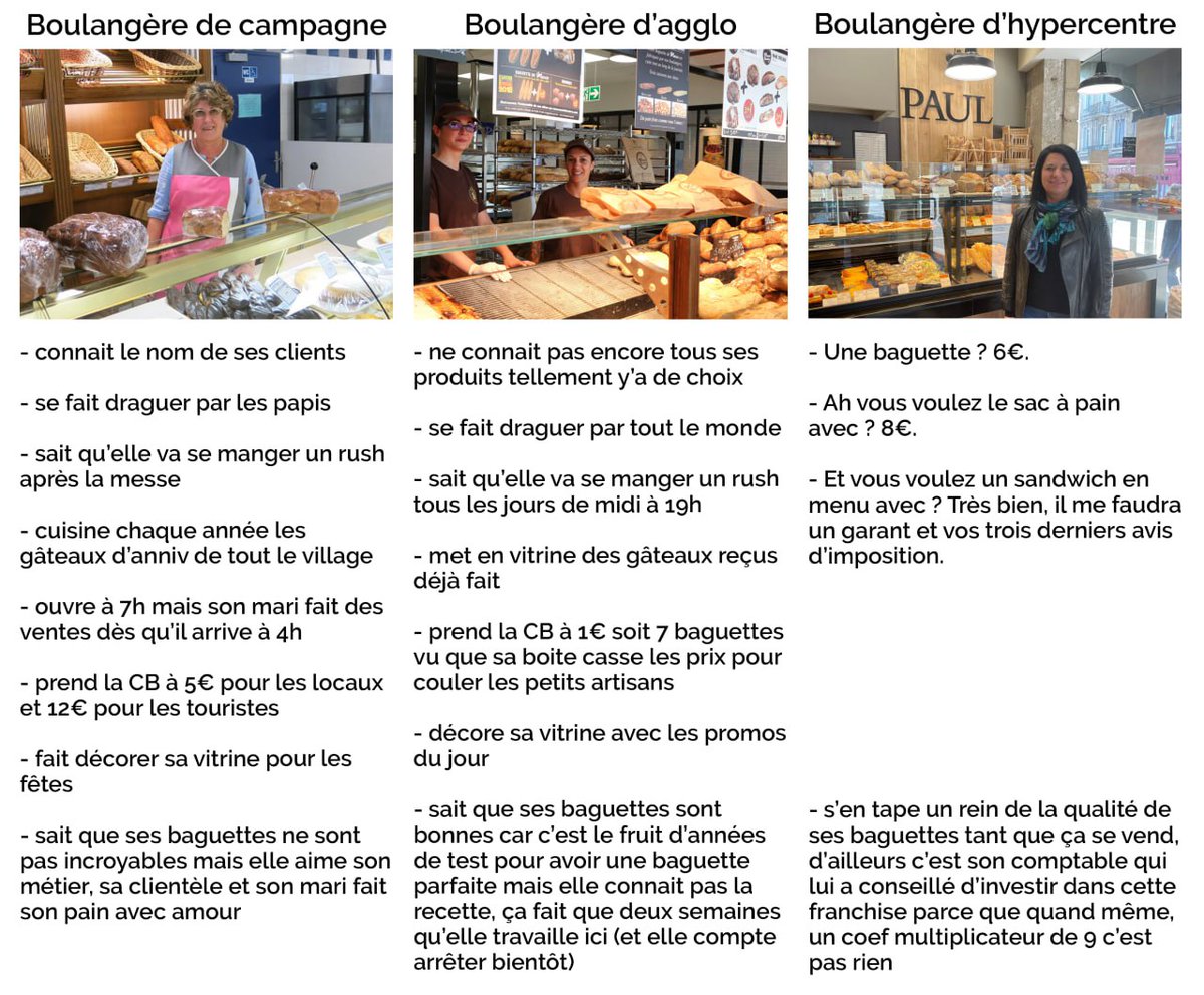 decentralises's tweet photo. Votre boulangerie c'est laquelle ? https://t.co/qwCcxwfeuR