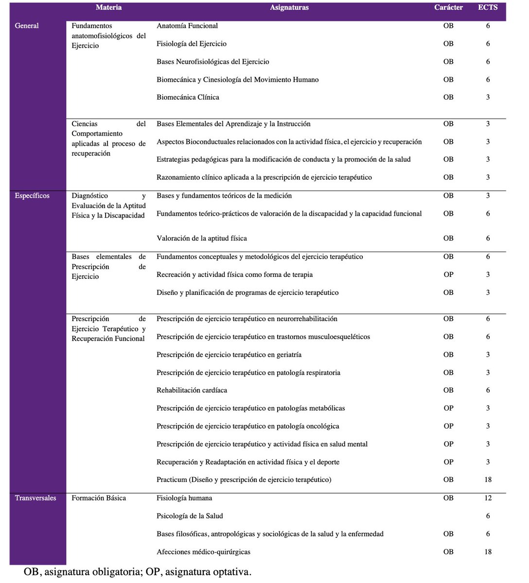 El concepto de Ejercicio Terapéutico como identidad profesional en fisioterapia. Una reflexión teórica, conceptual con pinceladas de hallazgos históricos y propuestas para una implantación generalizada.  jomts.com/index.php/MOVE…