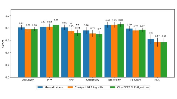 Radiology: Artificial Intelligence (@radiology_ai) on Twitter photo Subgroup analysis is critical when validating image classifiers to identify risks to safe and equitable deployment doi.org/10.1148/ryai.2… <a href="/mohannadhussain/">Mohannad Hussain</a> <a href="/obenfine/">Ben Fine</a> <a href="/THP_hospital/">Trillium Health Partners</a> #ChestRad #DeepLearning #AIBias Subgroup analysis is critical when validating image classifiers to identify risks to safe and equitable deployment doi.org/10.1148/ryai.2… <a href="/mohannadhussain/">Mohannad Hussain</a> <a href="/obenfine/">Ben Fine</a> <a href="/THP_hospital/">Trillium Health Partners</a> #ChestRad #DeepLearning #AIBias