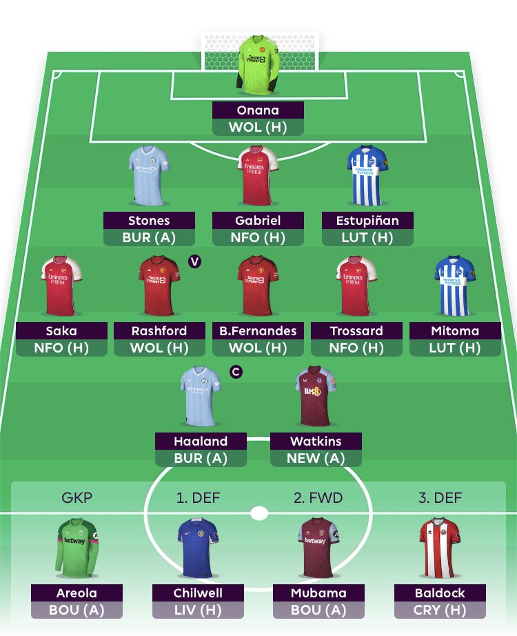 _db______'s tweet photo. @FPLFocal Put trossard and Watkins in after great preseasons and hoping they both hit the ground running with easy fixtures for both sides in the first few game weeks. Going to put turner in for Areola when he joins and may be able to downgrade Onana freeing up a bit of money for Foden https://t.co/xa4GkCvNwS