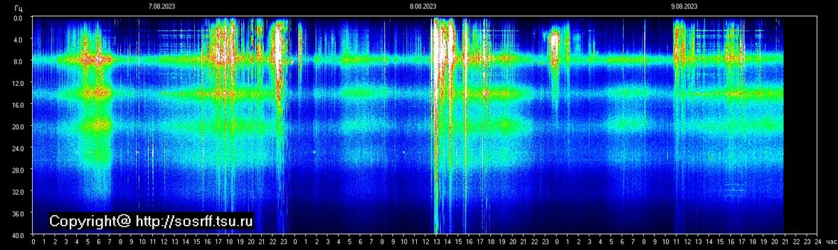 DivineHeart369's tweet photo. Schumann Resonance update. https://t.co/VkcpManUhe