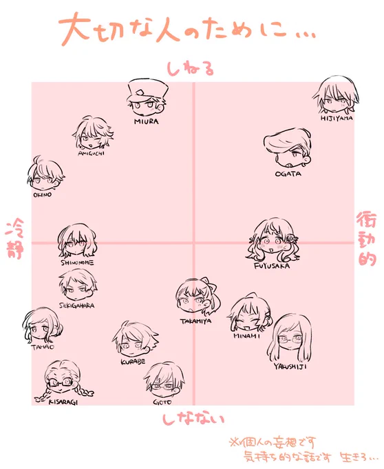 ⑬きみのためにしねる
※個人の妄想です(しなない)(いきる) 