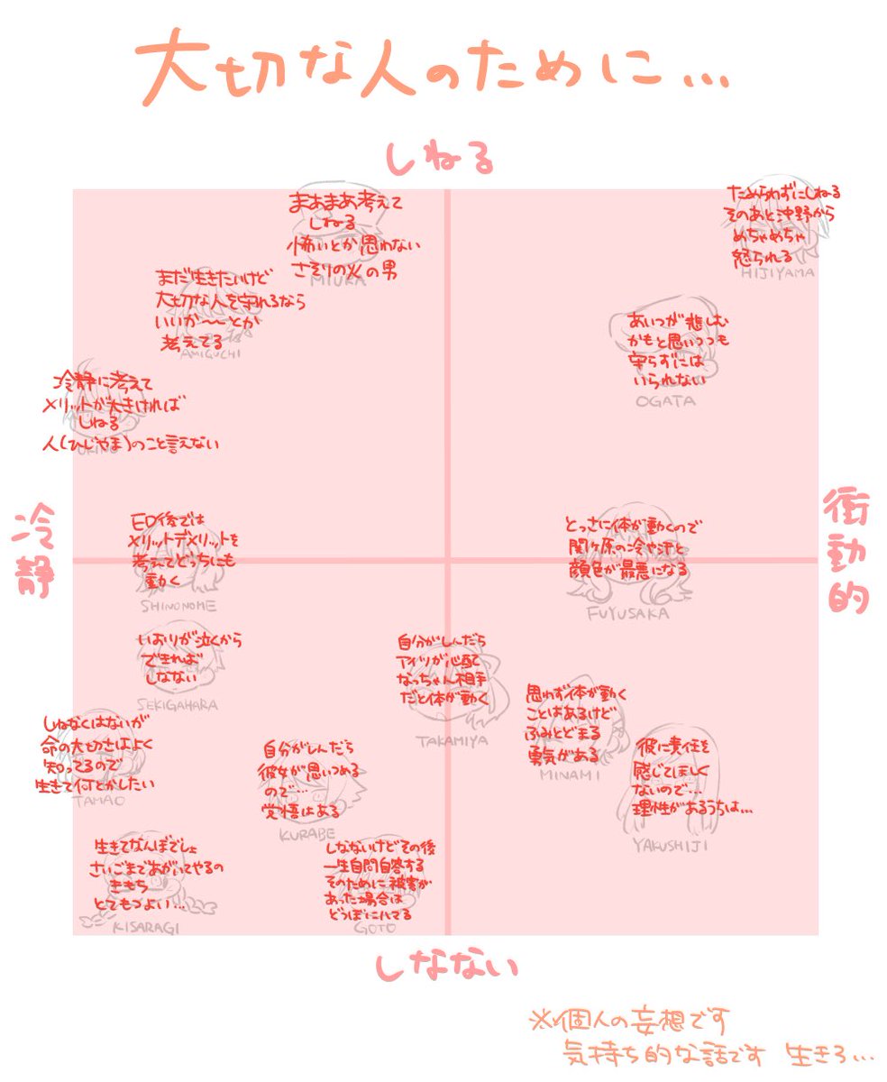 ⑬きみのためにしねる
※個人の妄想です(しなない)(いきる) 