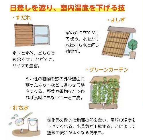 台風の備えに、停電時の暑さ対策もぜひ。冷凍庫で飲料水を凍らせておくと、体を冷やすことができ、溶けたら飲料水としても使えます。凍らせるときは、水の膨張で容器が破裂しないよう、水は8分目くらいで。ほかにも、熱中症対策の基本や便利な冷感グッズなどの情報をまとめていますのでご覧ください。