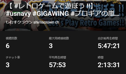 shims009's tweet photo. 【 #レトロゲームで遊ぼう !!】 #usnavy #GIGAWING #プロギアの嵐 #capcomarcadestadium 版!! は終了しました~
弾幕ムズイヨドウシヨ💦
それにしてもUS NAVY敵配置忘れすぎ問題ガガガガ
Ijituさん、Darthさん、Rikkiさん視聴&コメントありがとうございました~
次回は #VARTH #フォゴットンワールド https://t.co/6TmoXWO7CT