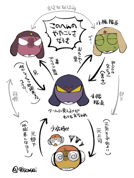 【k66】中尉まわり好き図
